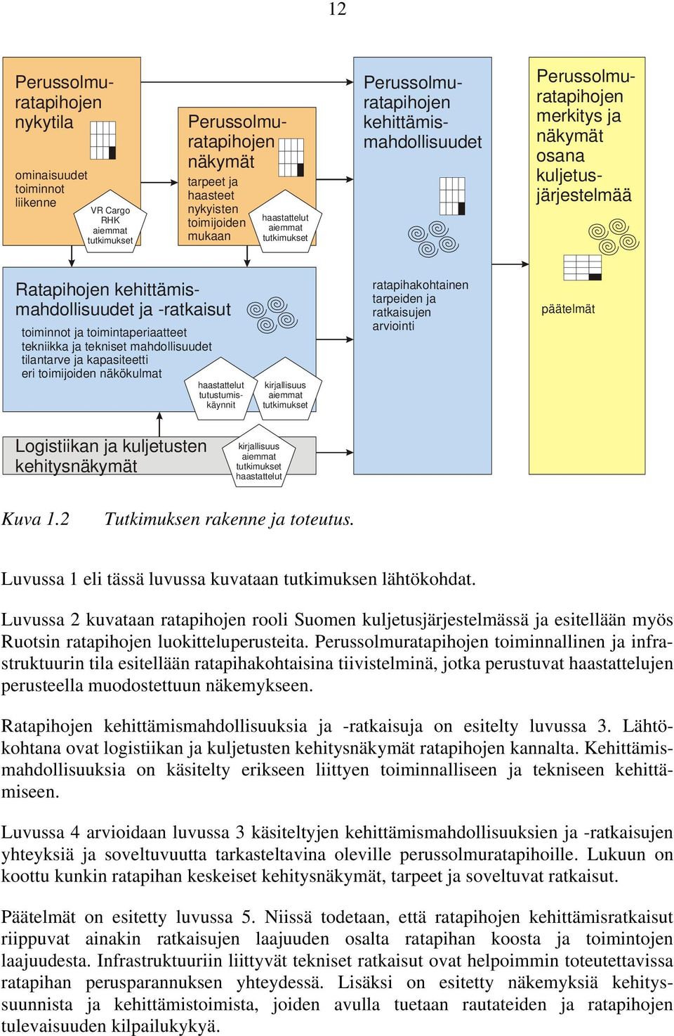 toimintaperiaatteet tekniikka ja tekniset mahdollisuudet tilantarve ja kapasiteetti eri toimijoiden näkökulmat haastattelut tutustumiskäynnit kirjallisuus aiemmat tutkimukset ratapihakohtainen