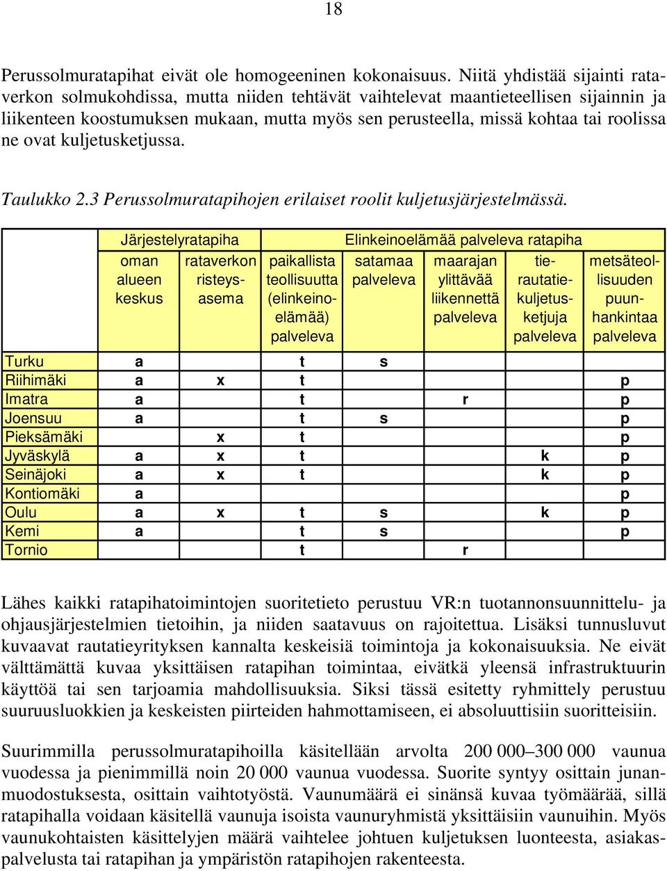 ne ovat kuljetusketjussa. Taulukko 2.3 Perussolmuratapihojen erilaiset roolit kuljetusjärjestelmässä.