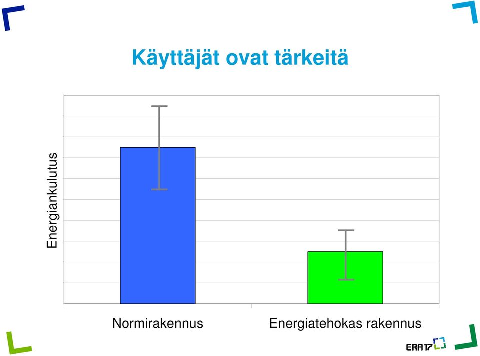 tärkeitä Ene ergiankul utus