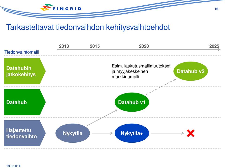 Esim. laskutusmallimuutokset ja myyjäkeskeinen markkinamalli