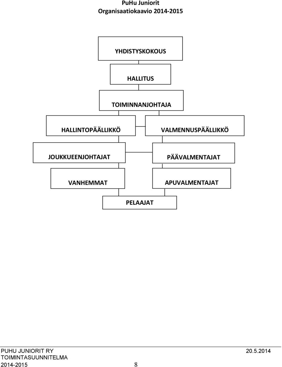 HALLINTOPÄÄLLIKKÖ VALMENNUSPÄÄLLIKKÖ