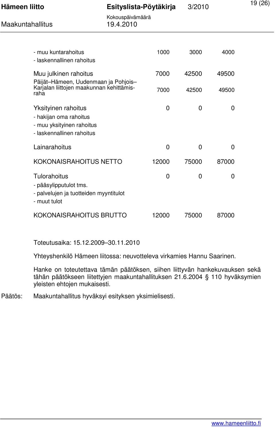 pääsylipputulot tms. - palvelujen ja tuotteiden myyntitulot - muut tulot KOKONAISRAHOITUS BRUTTO 12000 75000 87000 Toteutusaika: 15.12.2009 30.11.