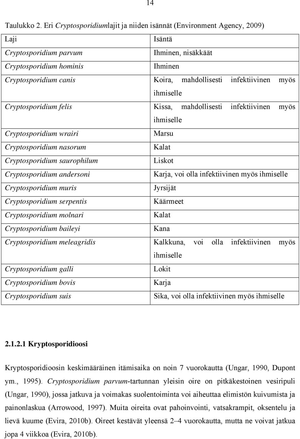 infektiivinen myös ihmiselle Cryptosporidium felis Kissa, mahdollisesti infektiivinen myös ihmiselle Cryptosporidium wrairi Marsu Cryptosporidium nasorum Kalat Cryptosporidium saurophilum Liskot