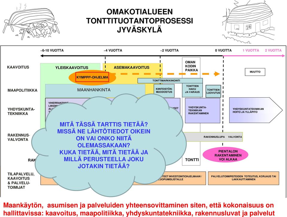 YLEISSUUNNITELMAT -KADUT -VESIHUOLTO -VIHERYLEISSUUNNITTELU YKSITYISKOHTAISET KATU- YMS.