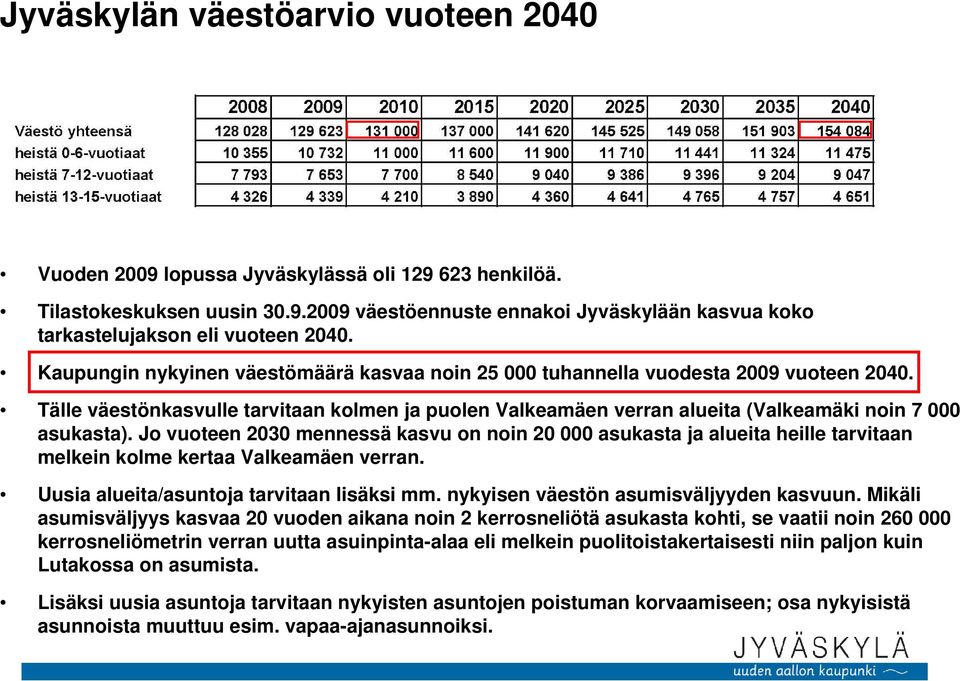 Jo vuoteen 2030 mennessä kasvu on noin 20 000 asukasta ja alueita heille tarvitaan melkein kolme kertaa Valkeamäen verran. Uusia alueita/asuntoja tarvitaan lisäksi mm.