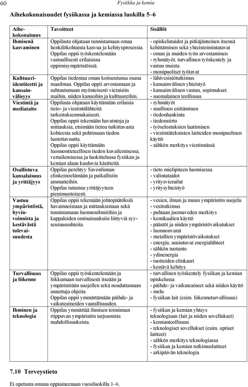 kasvua ja kehitysprosessia. oppii työskentelemään vastuullisesti erilaisissa oppimisympäristöissä. tiedostaa oman kotiseutunsa osana maailmaa.