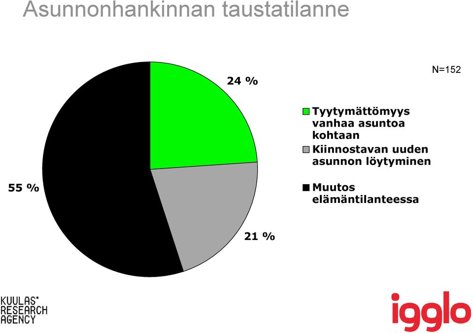 kohtaan Kiinnostavan uuden asunnon