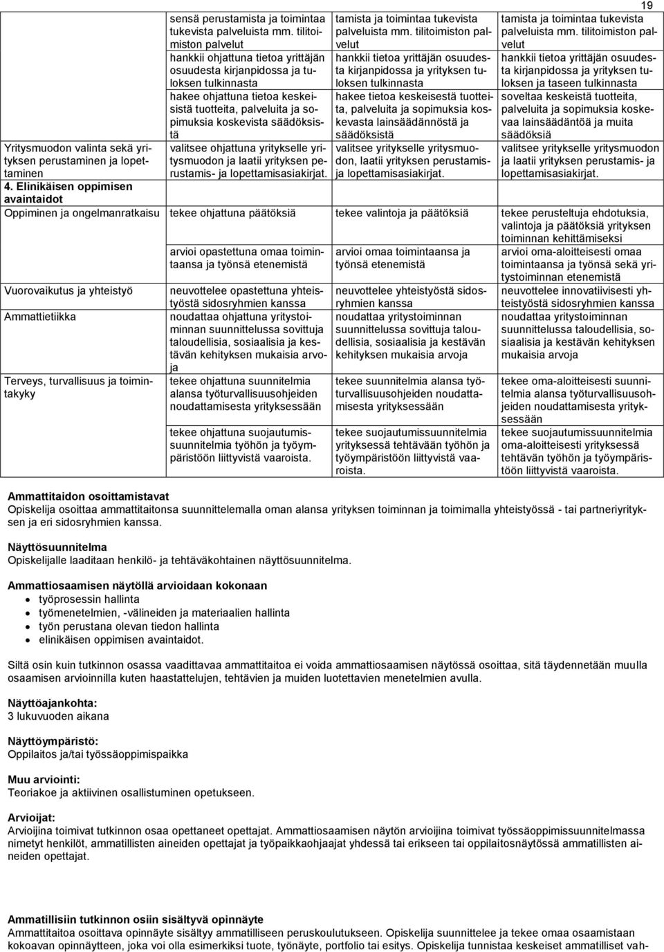 valitsee ohjattuna yritykselle yritysmuodon ja laatii yrityksen perustamis- ja lopettamisasiakirjat. tamista ja toimintaa tukevista palveluista mm.