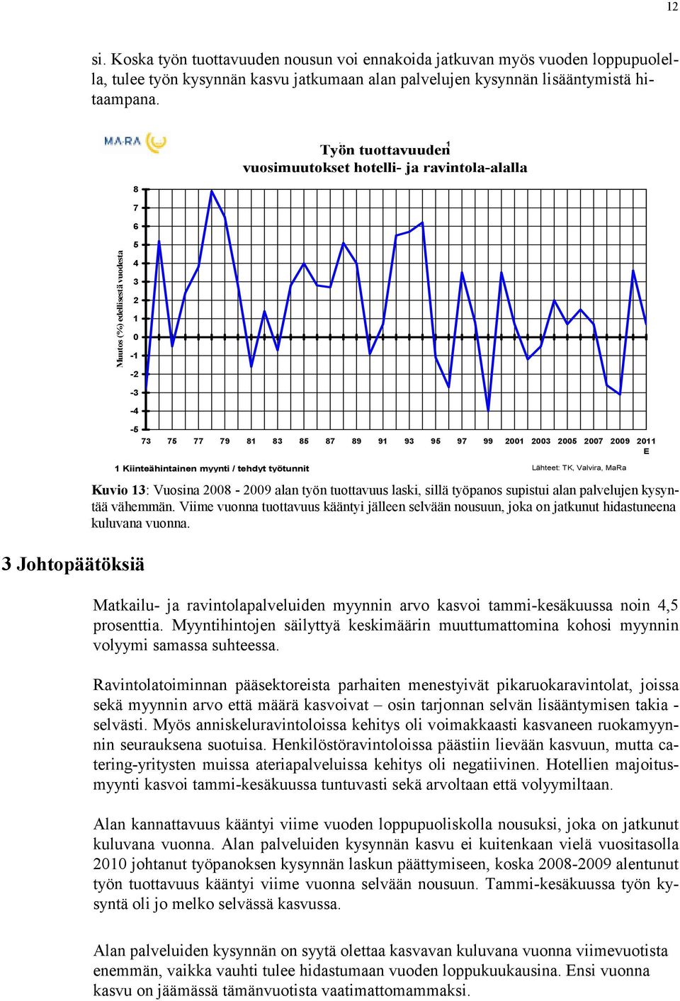 E 1 Kiinteähintainen myynti / tehdyt työtunnit Lähteet: TK, Valvira, MaRa Kuvio 13: Vuosina 2008-2009 alan työn tuottavuus laski, sillä työpanos supistui alan palvelujen kysyntää vähemmän.