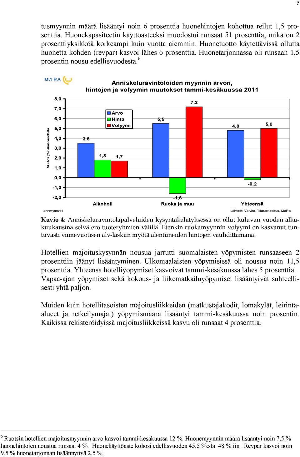 Huonetuotto käytettävissä ollutta huonetta kohden (revpar) kasvoi lähes 6 prosenttia. Huonetarjonnassa oli runsaan 1,5 prosentin nousu edellisvuodesta.