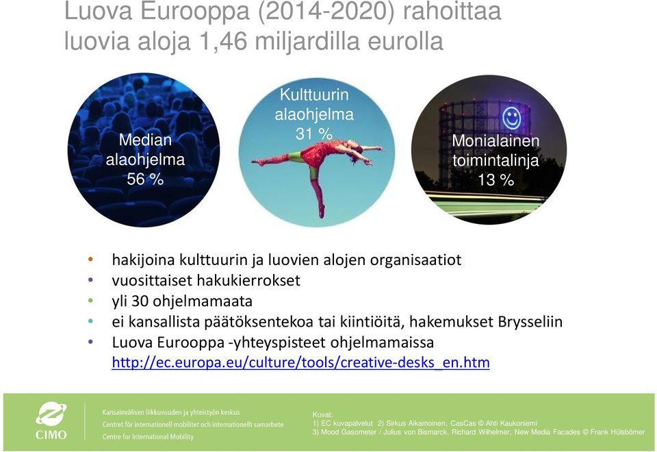 päätöksentekoa tai kiintiöitä, hakemukset Brysseliin Luova Eurooppa -yhteyspisteet ohjelmamaissa http://ec.europa.