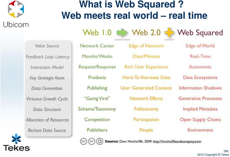 Web meets