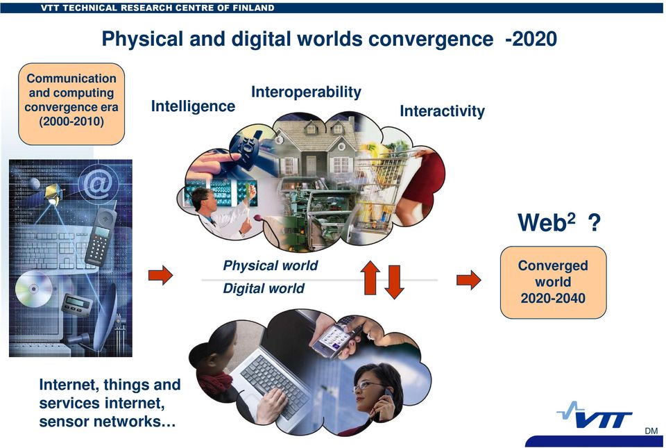 Intelligence Interoperability Interactivity Web 2?