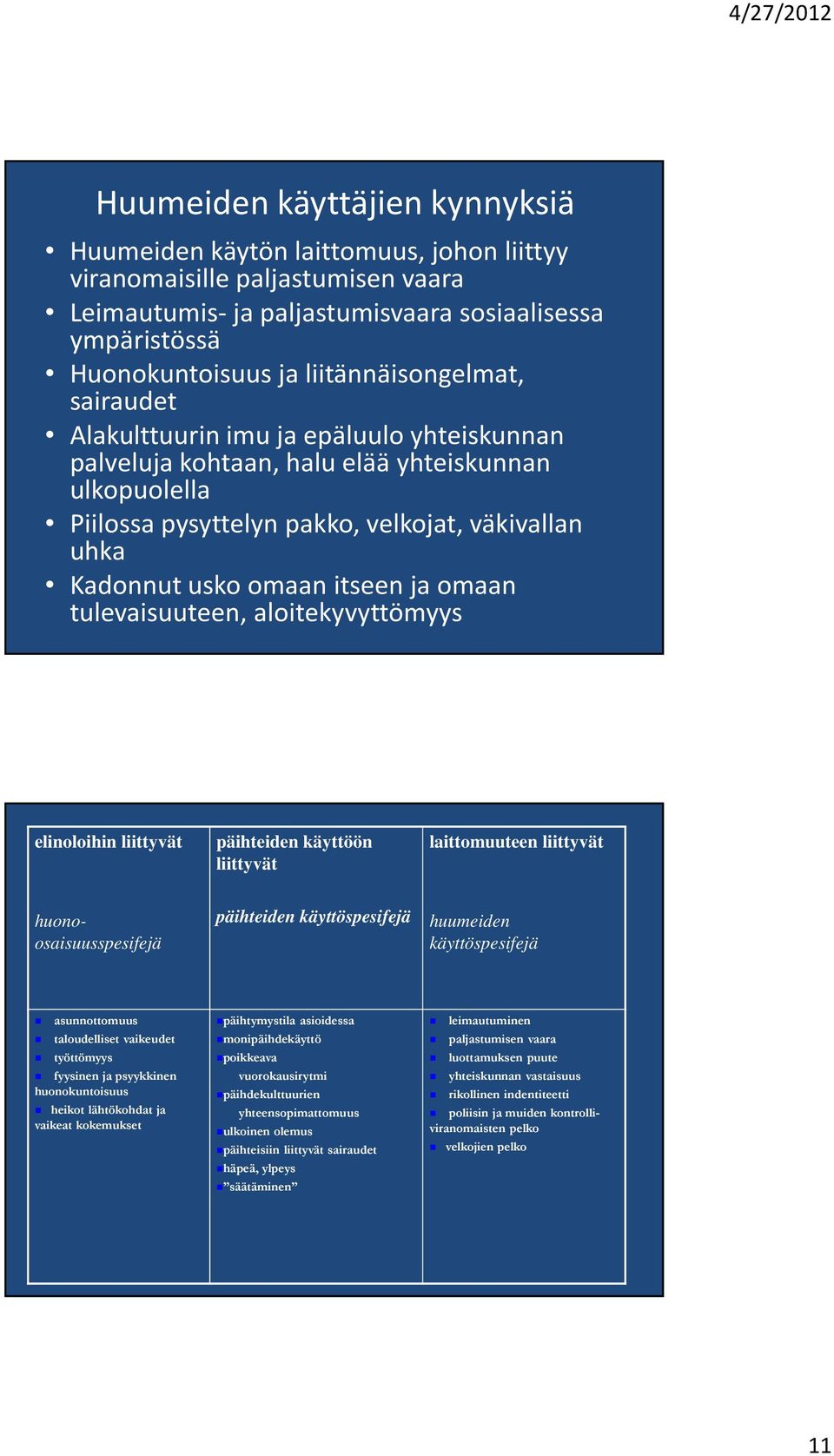 omaan itseen ja omaan tulevaisuuteen, aloitekyvyttömyys elinoloihin liittyvät päihteiden käyttöön liittyvät laittomuuteen liittyvät huonoosaisuusspesifejä päihteiden käyttöspesifejä huumeiden