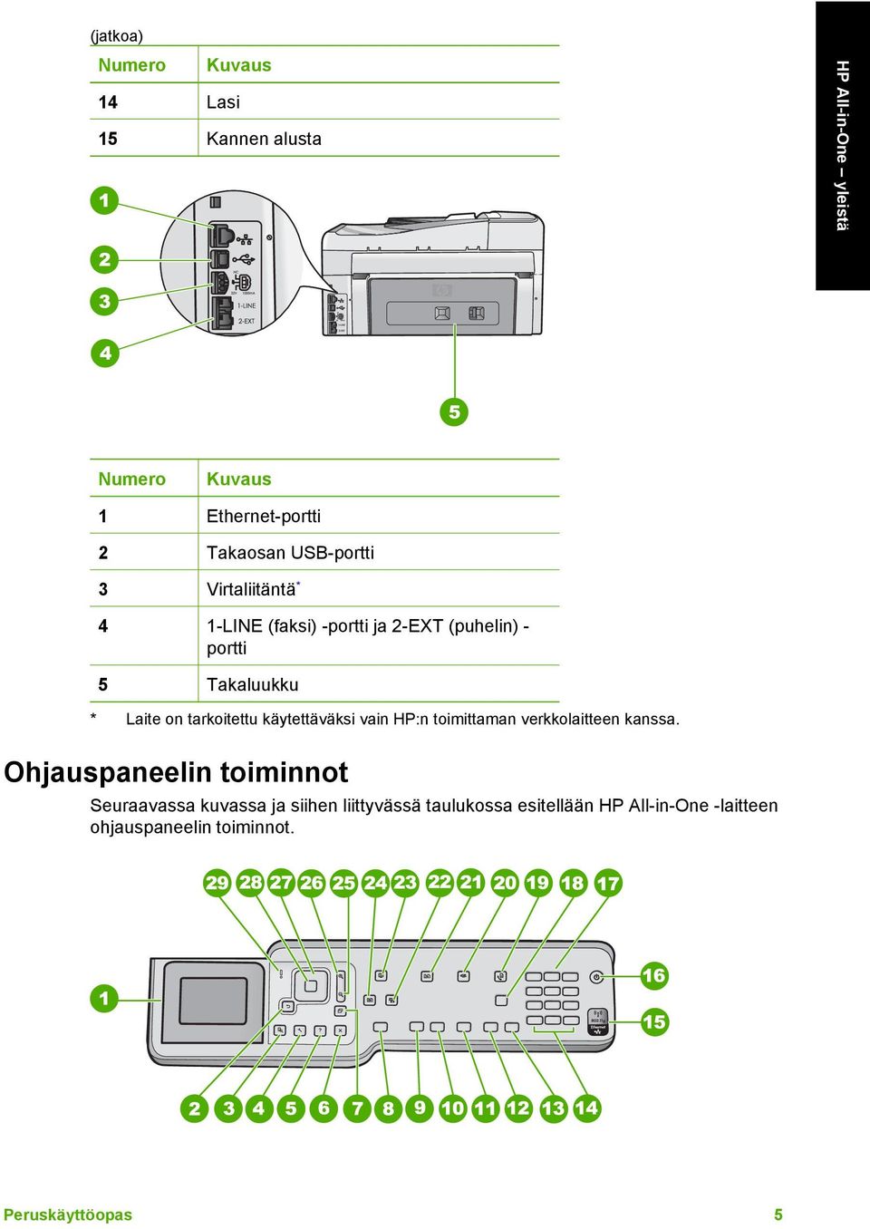 on tarkoitettu käytettäväksi vain HP:n toimittaman verkkolaitteen kanssa.