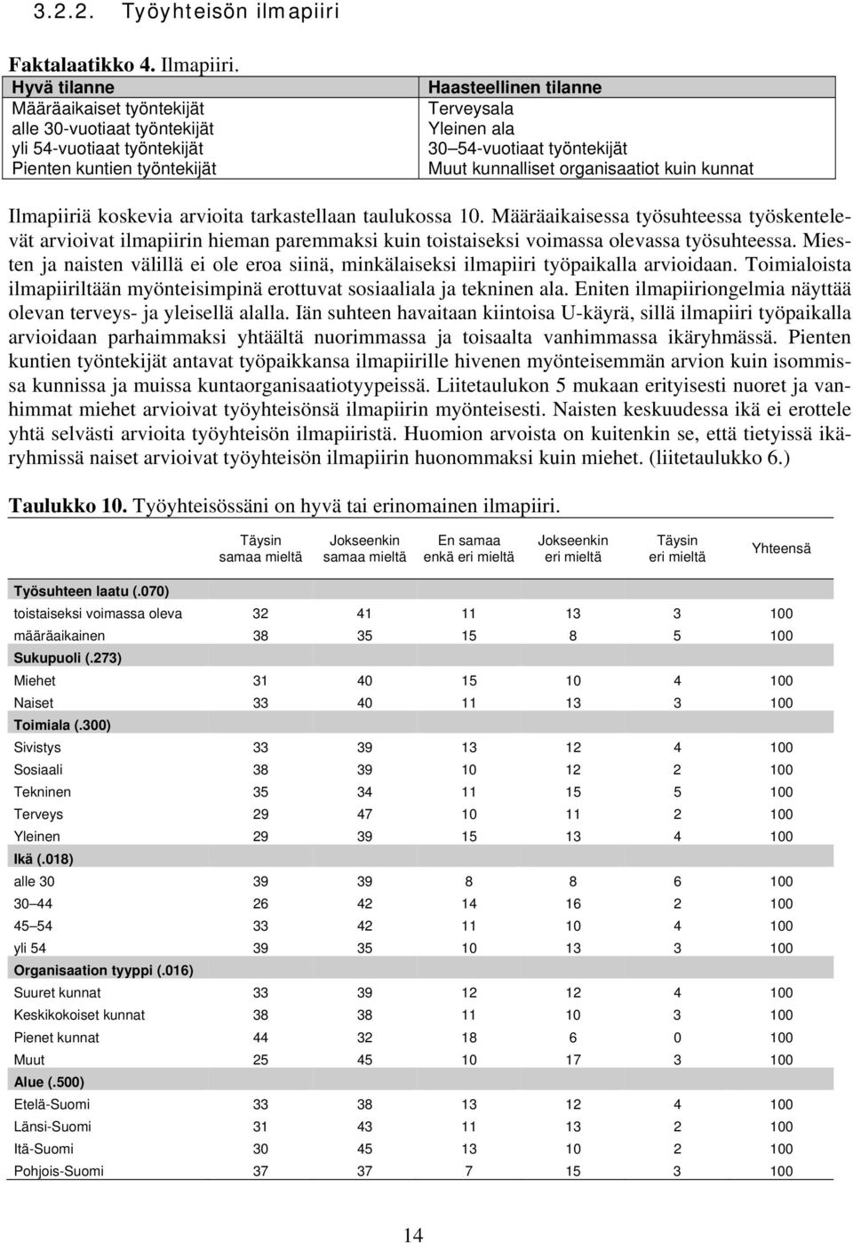 Muut kunnalliset organisaatiot kuin kunnat Ilmapiiriä koskevia arvioita tarkastellaan taulukossa 10.