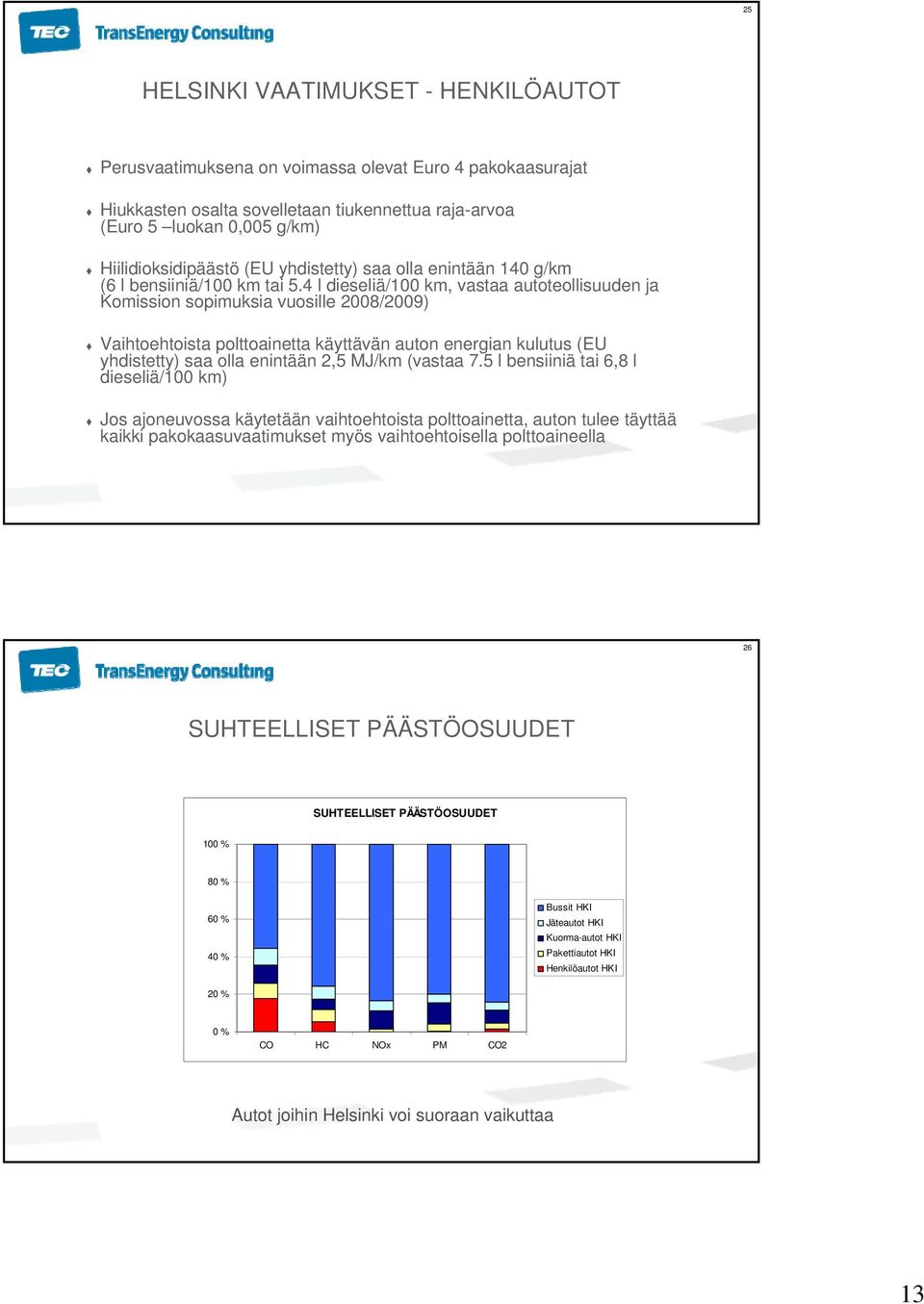 4 l dieseliä/100 km, vastaa autoteollisuuden ja Komission sopimuksia vuosille 2008/2009) Vaihtoehtoista polttoainetta käyttävän auton energian kulutus (EU yhdistetty) saa olla enintään 2,5 MJ/km