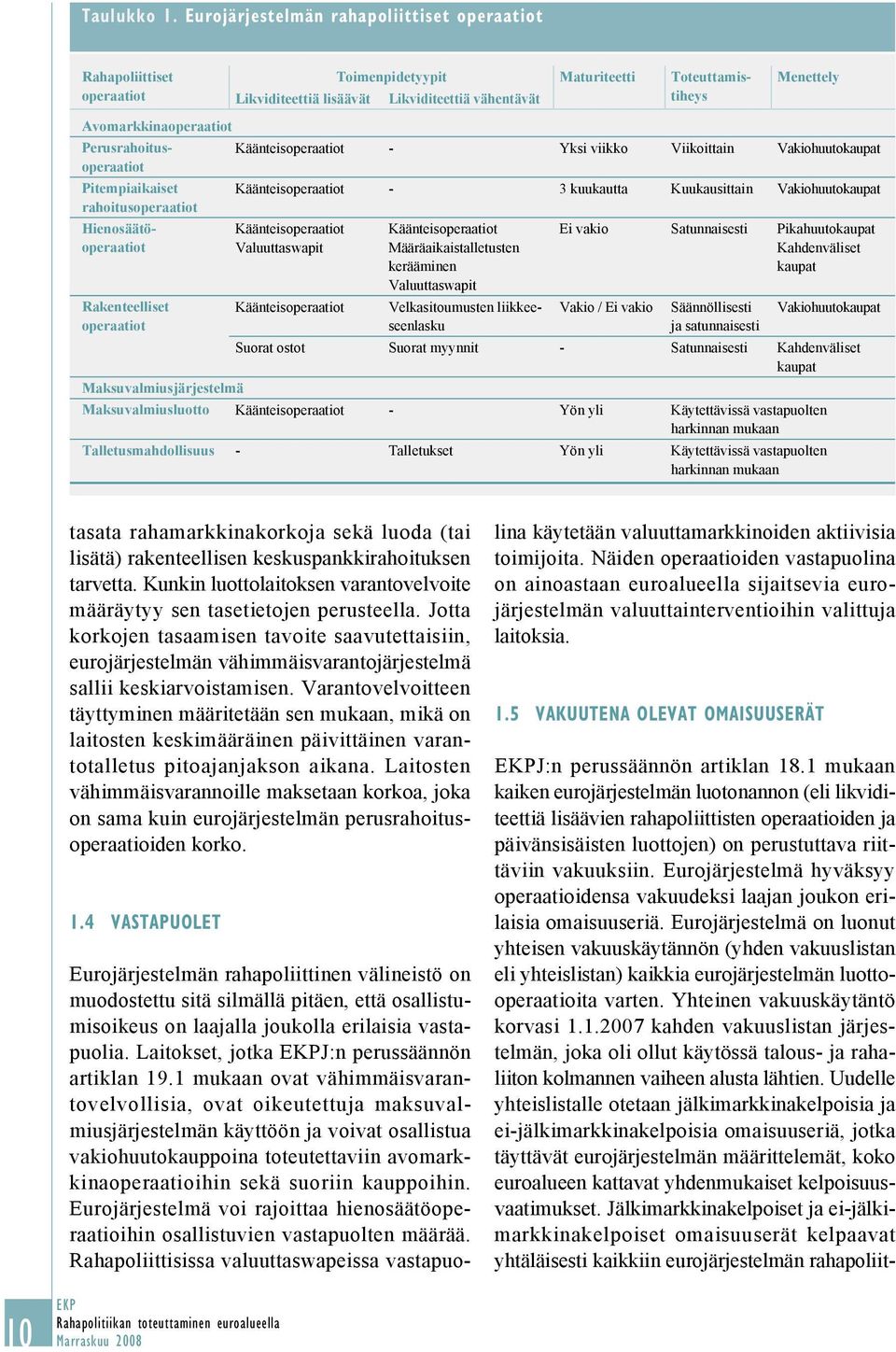 Avomarkkinaoperaatiot Perusrahoitusoperaatiot Käänteisoperaatiot - Yksi viikko Viikoittain Vakiohuutokaupat Pitempiaikaiset rahoitusoperaatiot Käänteisoperaatiot - 3 kuukautta Kuukausittain