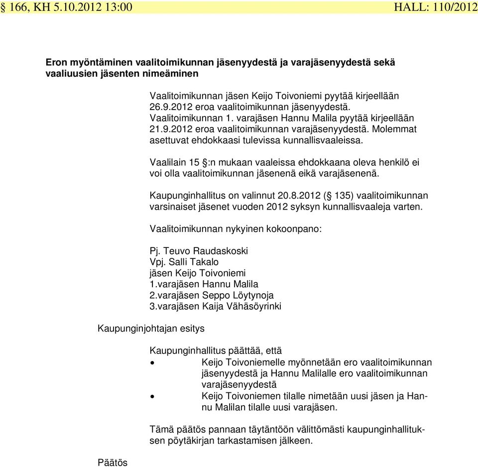 2012 eroa vaalitoimikunnan jäsenyydestä. Vaalitoimikunnan 1. varajäsen Hannu Malila pyytää kirjeellään 21.9.2012 eroa vaalitoimikunnan varajäsenyydestä.