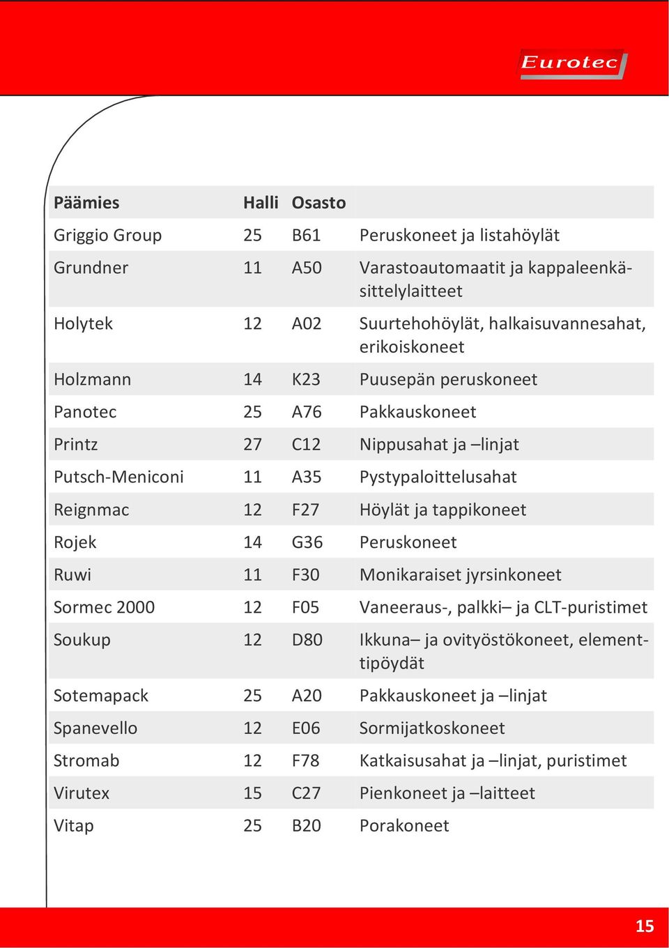 tappikoneet Rojek 14 G36 Peruskoneet Ruwi 11 F30 Monikaraiset jyrsinkoneet Sormec 2000 12 F05 Vaneeraus-, palkki ja CLT-puristimet Soukup 12 D80 Ikkuna ja ovityöstökoneet, elementtipöydät