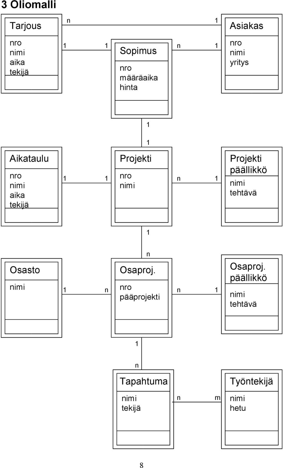 ro pääprojekti Sopimus ro määräaika hita Aikataulu ro aika