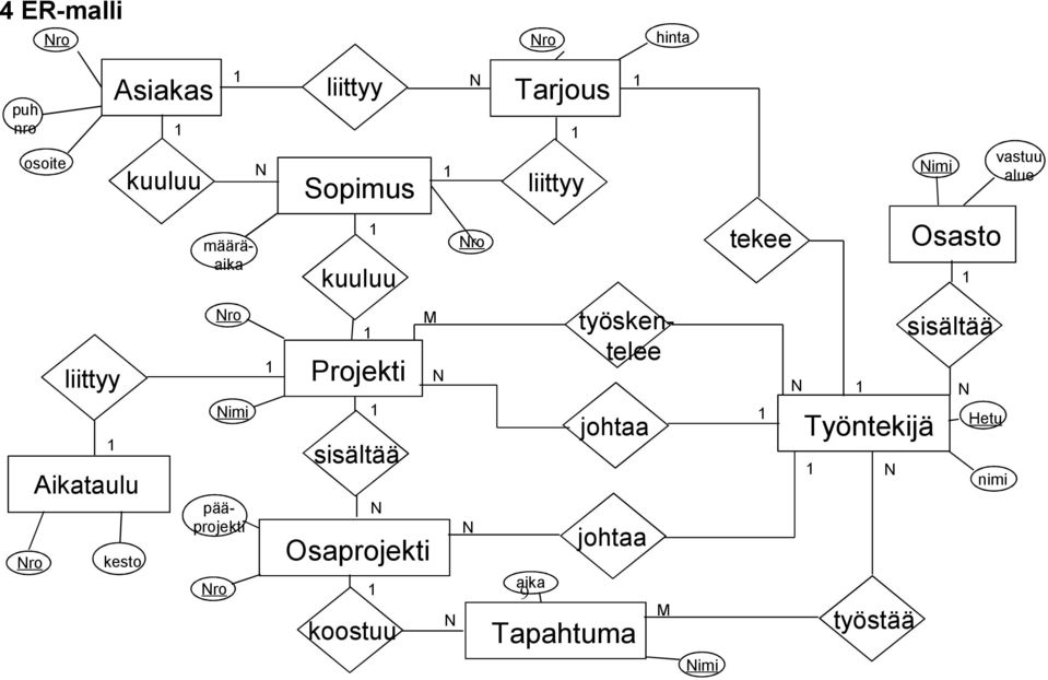 työstää kuuluu tekee liittyy johtaa työsketelee M M ro ro ro ro ro ro imi