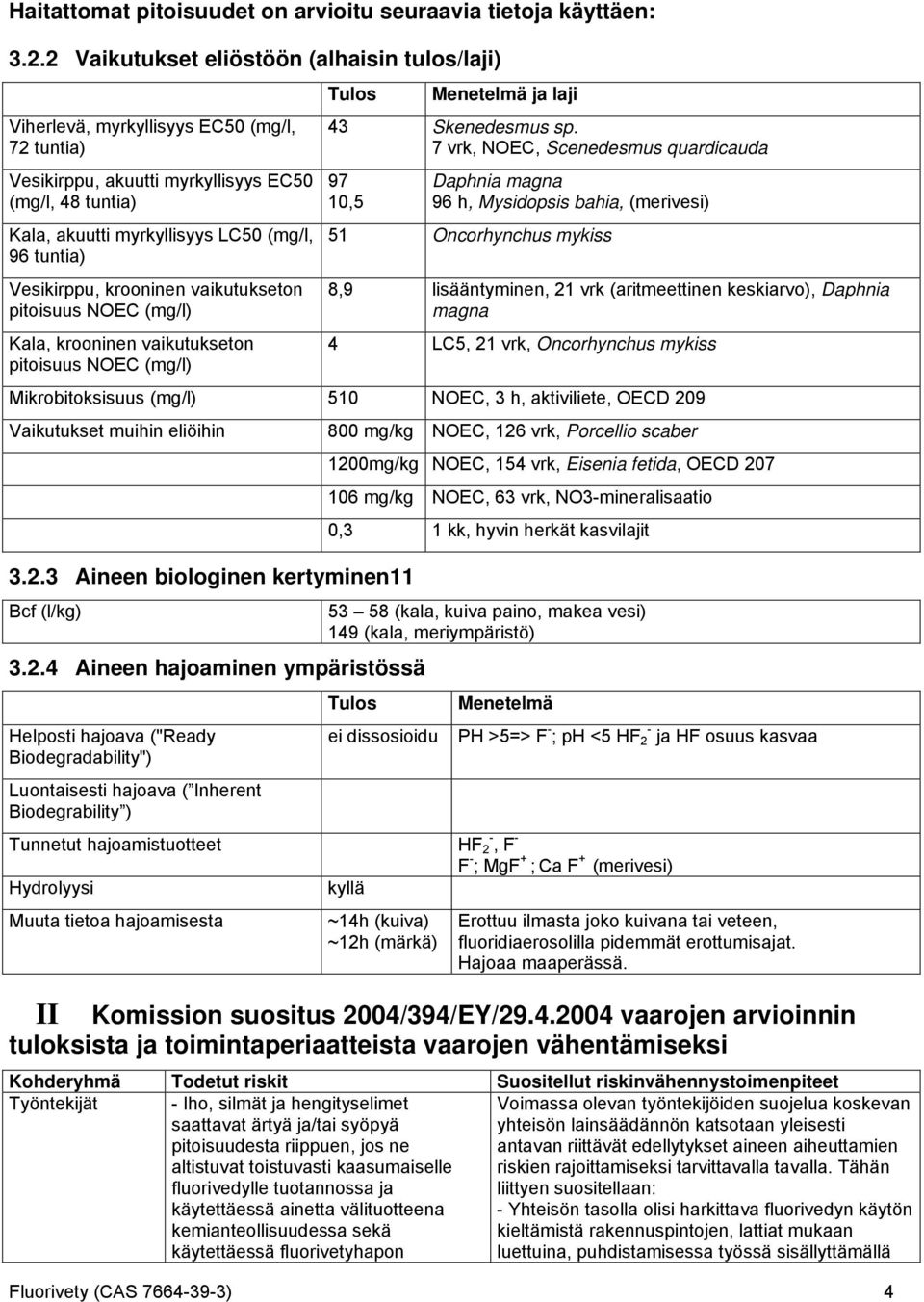 Vesikirppu, krooninen vaikutukseton pitoisuus NOEC (mg/l) Kala, krooninen vaikutukseton pitoisuus NOEC (mg/l) Tulos Menetelmä ja laji 43 Skenedesmus sp.