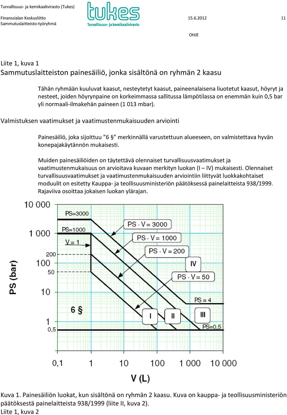 joiden höyrynpaine on korkeimmassa sallitussa lämpötilassa on enemmän kuin 0,5 bar yli normaali-ilmakehän paineen (1 013 mbar).