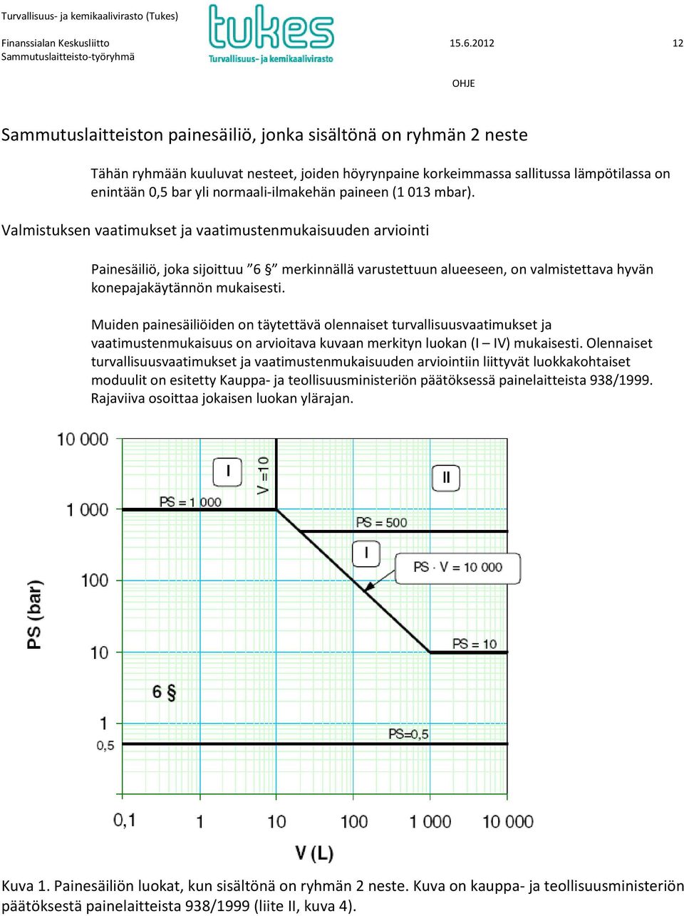 normaali-ilmakehän paineen (1 013 mbar).