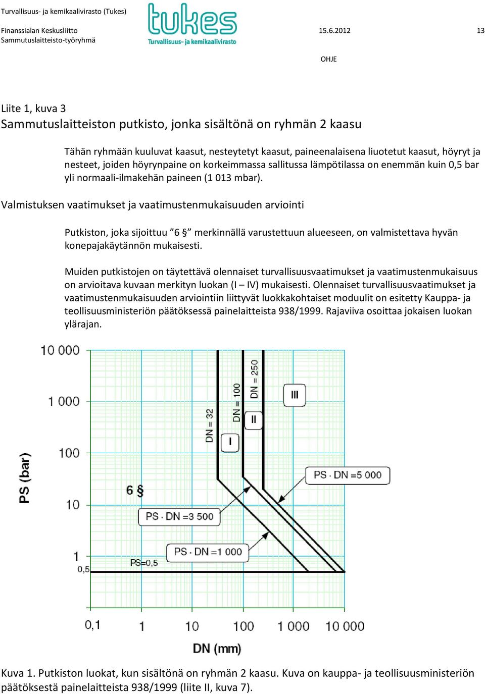 höyrynpaine on korkeimmassa sallitussa lämpötilassa on enemmän kuin 0,5 bar yli normaali-ilmakehän paineen (1 013 mbar).