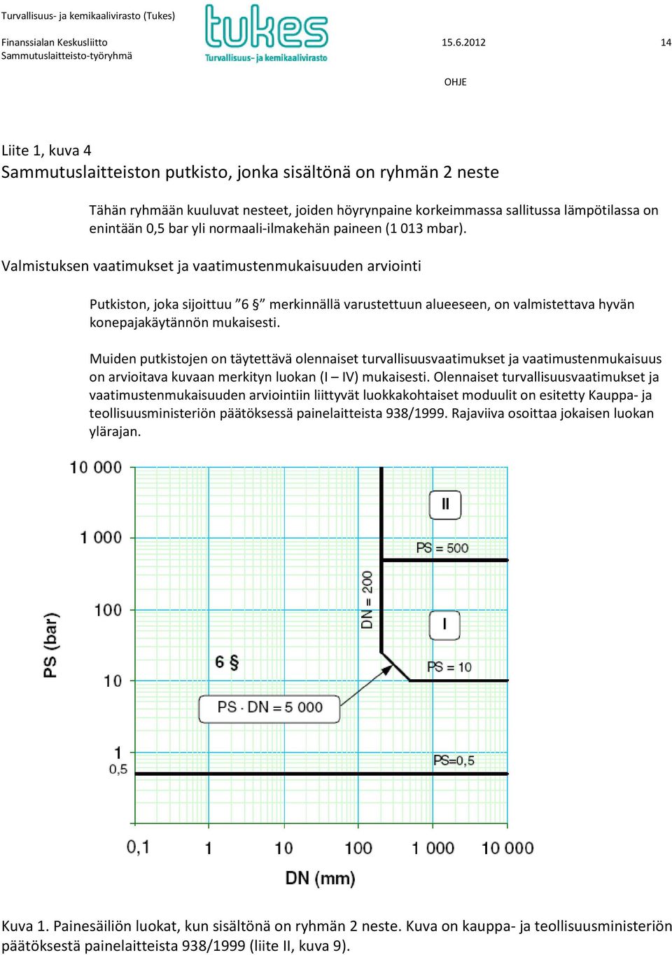 normaali-ilmakehän paineen (1 013 mbar).