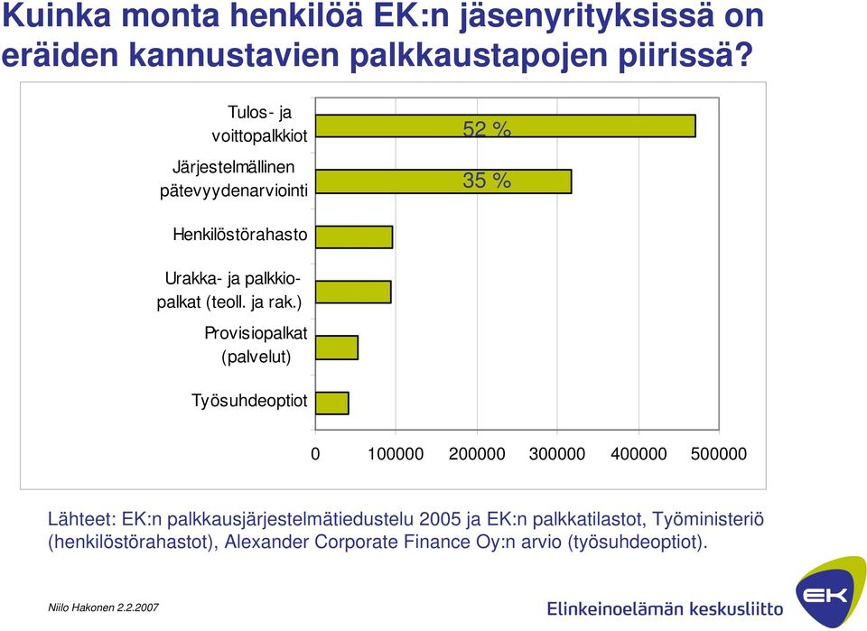 ja rak.