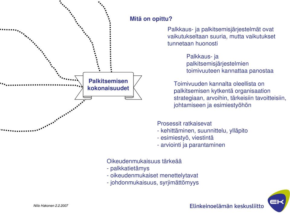 palkitsemisjärjestelmien toimivuuteen kannattaa panostaa Toimivuuden kannalta oleellista on palkitsemisen kytkentä organisaation strategiaan,