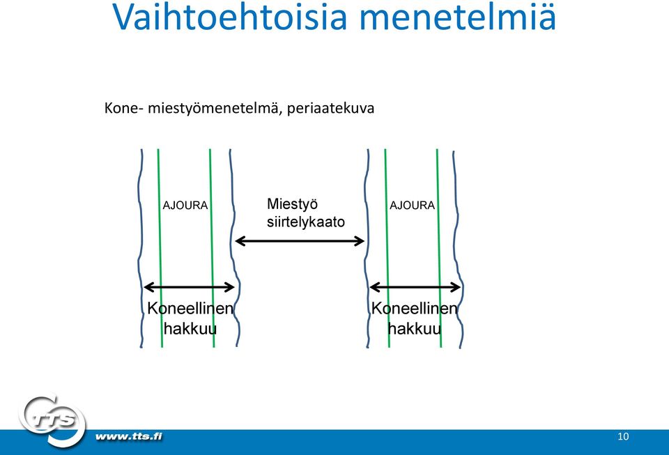 AJOURA Miestyö siirtelykaato