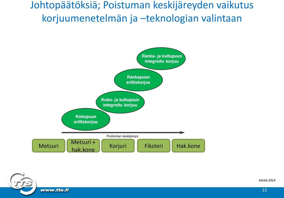 teknologian valintaan Metsuri Metsuri +