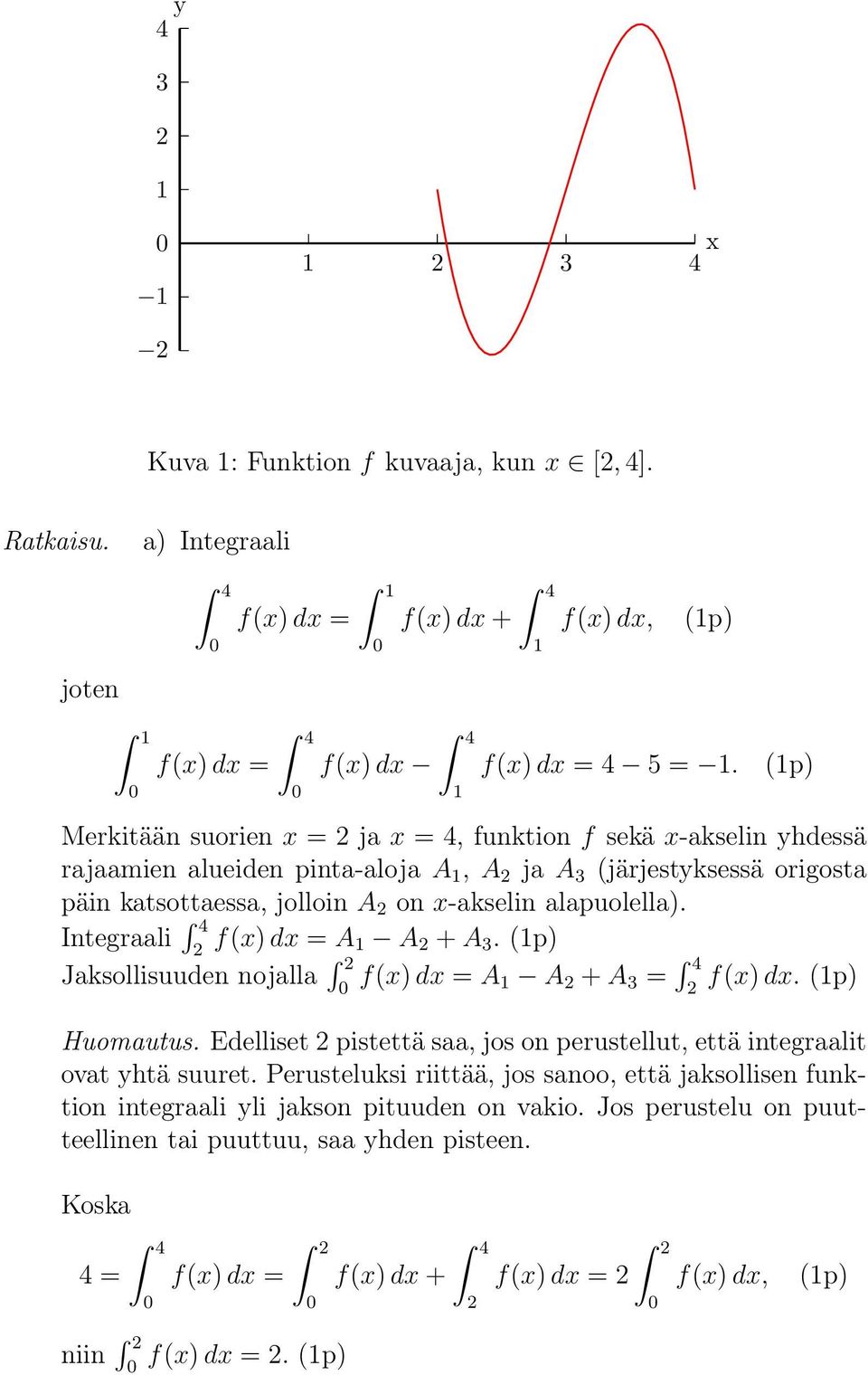 alapuolella). Integraali f(x)dx = A A +A. Jaksollisuuden nojalla f(x)dx = A A +A = f(x)dx. Huomautus.