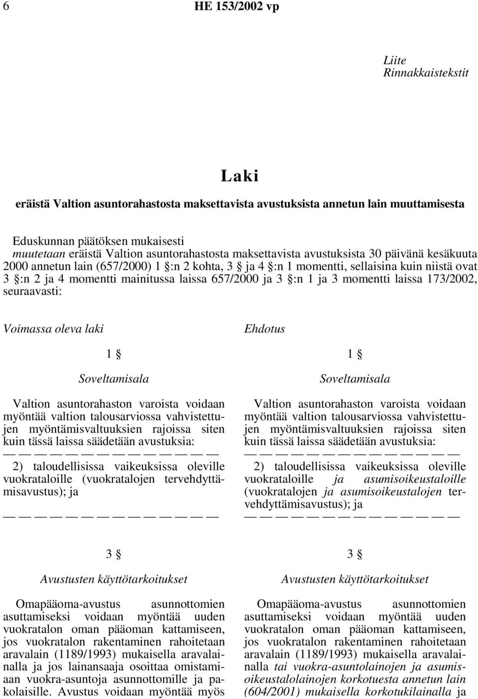 3 momentti laissa 173/2002, seuraavasti: Voimassa oleva laki Ehdotus 1 Soveltamisala Valtion asuntorahaston varoista voidaan myöntää valtion talousarviossa vahvistettujen myöntämisvaltuuksien