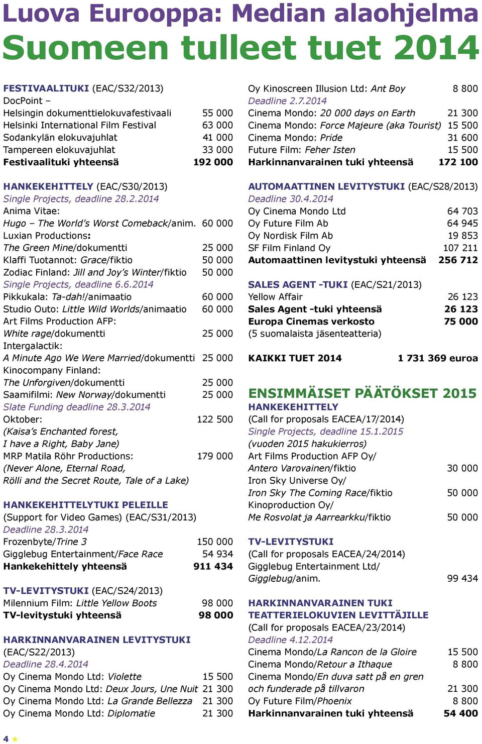 60 000 Luxian Productions: The Green Mine/dokumentti 25 000 Klaffi Tuotannot: Grace/fiktio 50 000 Zodiac Finland: Jill and Joy s Winter/fiktio 50 000 Single Projects, deadline 6.6.2014 Pikkukala: Ta-dah!