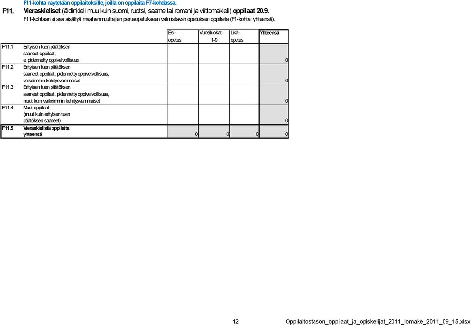 1 Erityisen tuen päätöksen saaneet oppilaat, ei pidennetty oppivelvollisuus 0 F11.2 Erityisen tuen päätöksen saaneet oppilaat, pidennetty oppivelvollisuus, vaikeimmin kehitysvammaiset 0 F11.