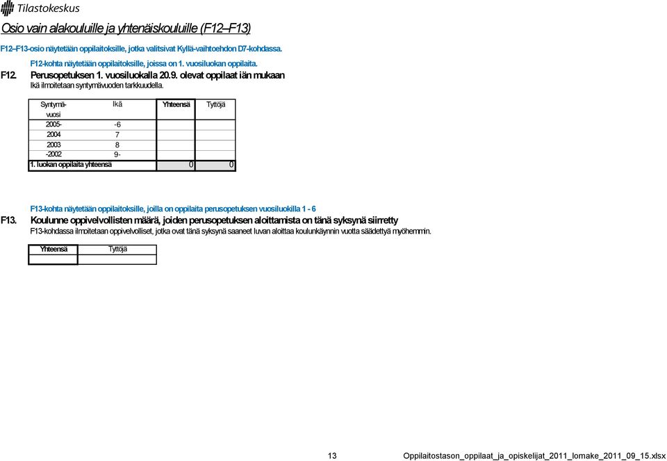 luokan oppilaita yhteensä 0 0 F13-kohta näytetään oppilaitoksille, joilla on oppilaita perusopetuksen vuosiluokilla 1-6 F13.