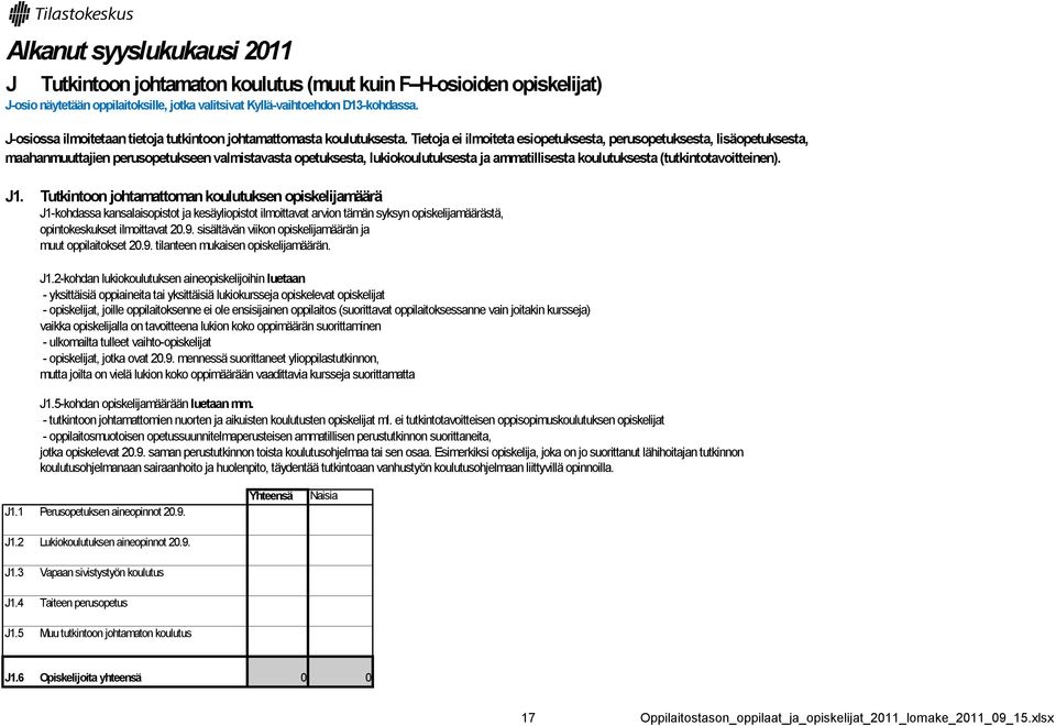 Tietoja ei ilmoiteta esiopetuksesta, perusopetuksesta, lisäopetuksesta, maahanmuuttajien perusopetukseen valmistavasta opetuksesta, lukiokoulutuksesta ja ammatillisesta koulutuksesta