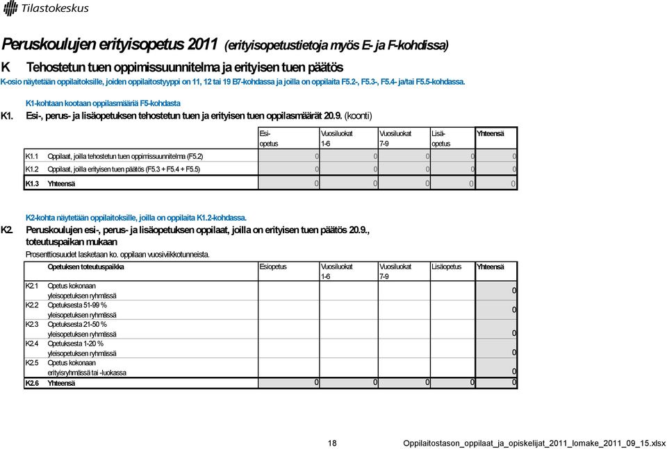 Esi-, perus- ja lisäopetuksen tehostetun tuen ja erityisen tuen oppilasmäärät 20.9. (koonti) Esi- Vuosiluokat Vuosiluokat Lisä- opetus 1-6 7-9 opetus K1.