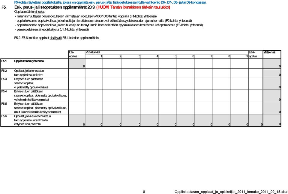 jotka huoltajan ilmoituksen mukaan ovat vähintään syyslukukauden ajan ulkomailla (F2-kohta: yhteensä) - oppilaitoksenne oppivelvollisia, joiden huoltaja on tehnyt ilmoituksen vähintään syyslukukauden