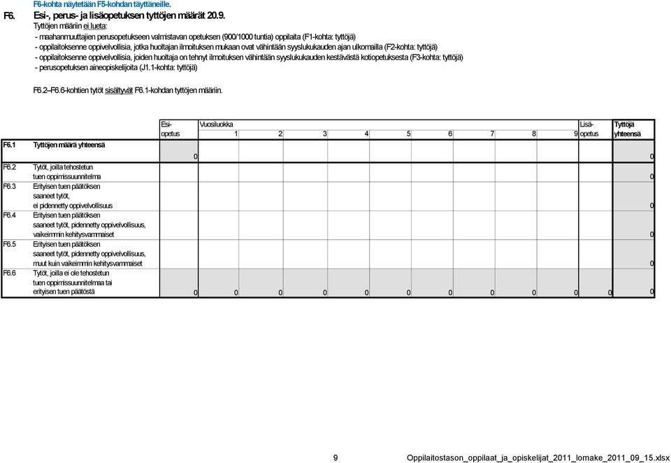 mukaan ovat vähintään syyslukukauden ajan ulkomailla (F2-kohta: tyttöjä) - oppilaitoksenne oppivelvollisia, joiden huoltaja on tehnyt ilmoituksen vähintään syyslukukauden kestävästä kotiopetuksesta