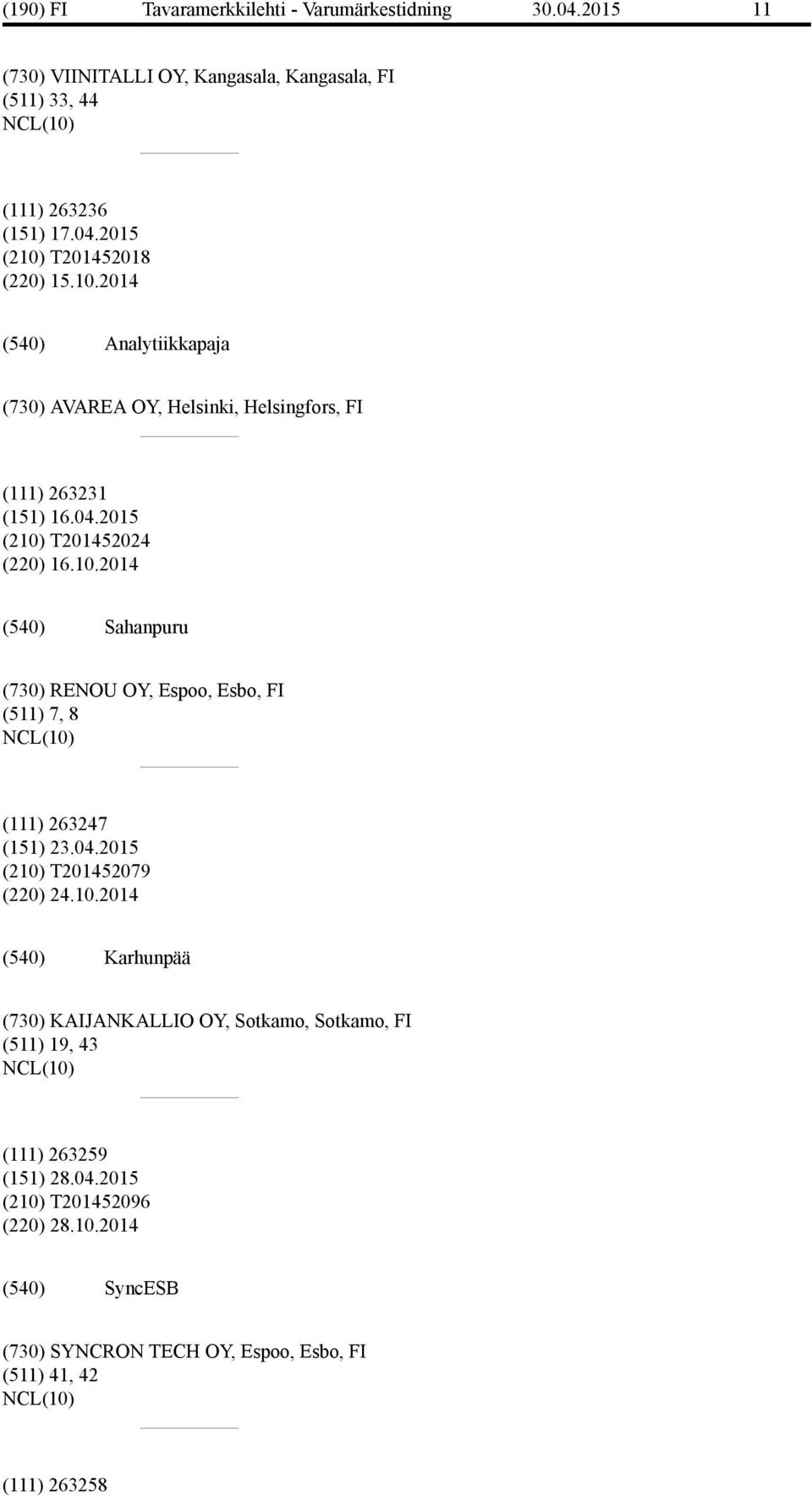 10.2014 Sahanpuru (730) RENOU OY, Espoo, Esbo, FI (511) 7, 8 (111) 263247 (151) 23.04.2015 (210) T201452079 (220) 24.10.2014 Karhunpää (730) KAIJANKALLIO OY, Sotkamo, Sotkamo, FI (511) 19, 43 (111) 263259 (151) 28.