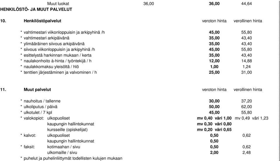 siivous viikonloppuisin ja arkipyhinä /h 45,00 55,80 * esittelystä harkinnan mukaan / kerta 35,00 43,40 * naulakonhoito à-hinta / työntekijä / h 12,00 14,88 * naulakkomaksu yleisöltä / hlö 1,00 1,24