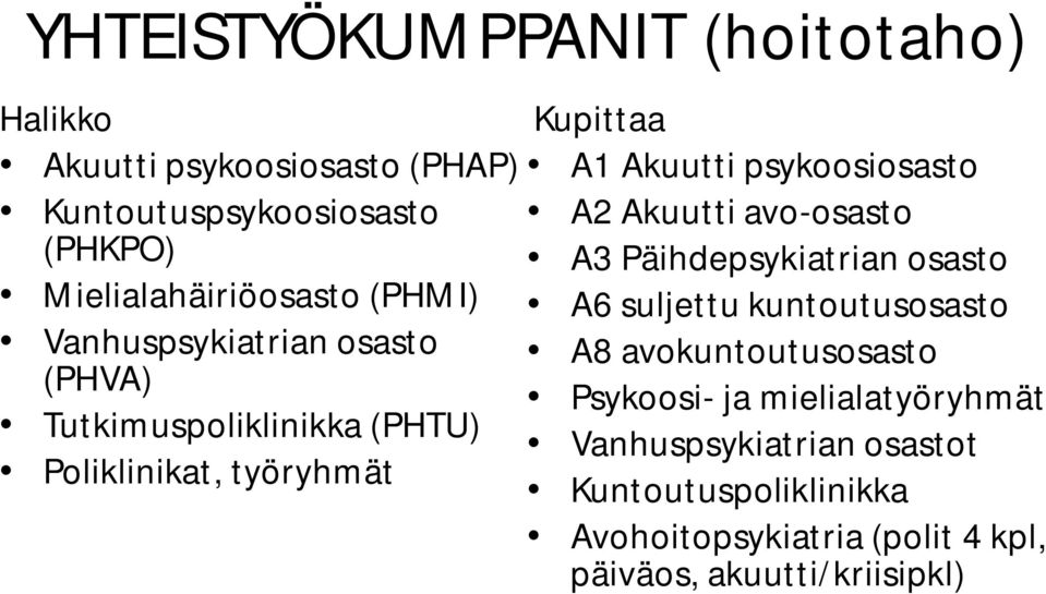 psykoosiosasto A2 Akuutti avo-osasto A3 Päihdepsykiatrian osasto A6 suljettu kuntoutusosasto A8 avokuntoutusosasto