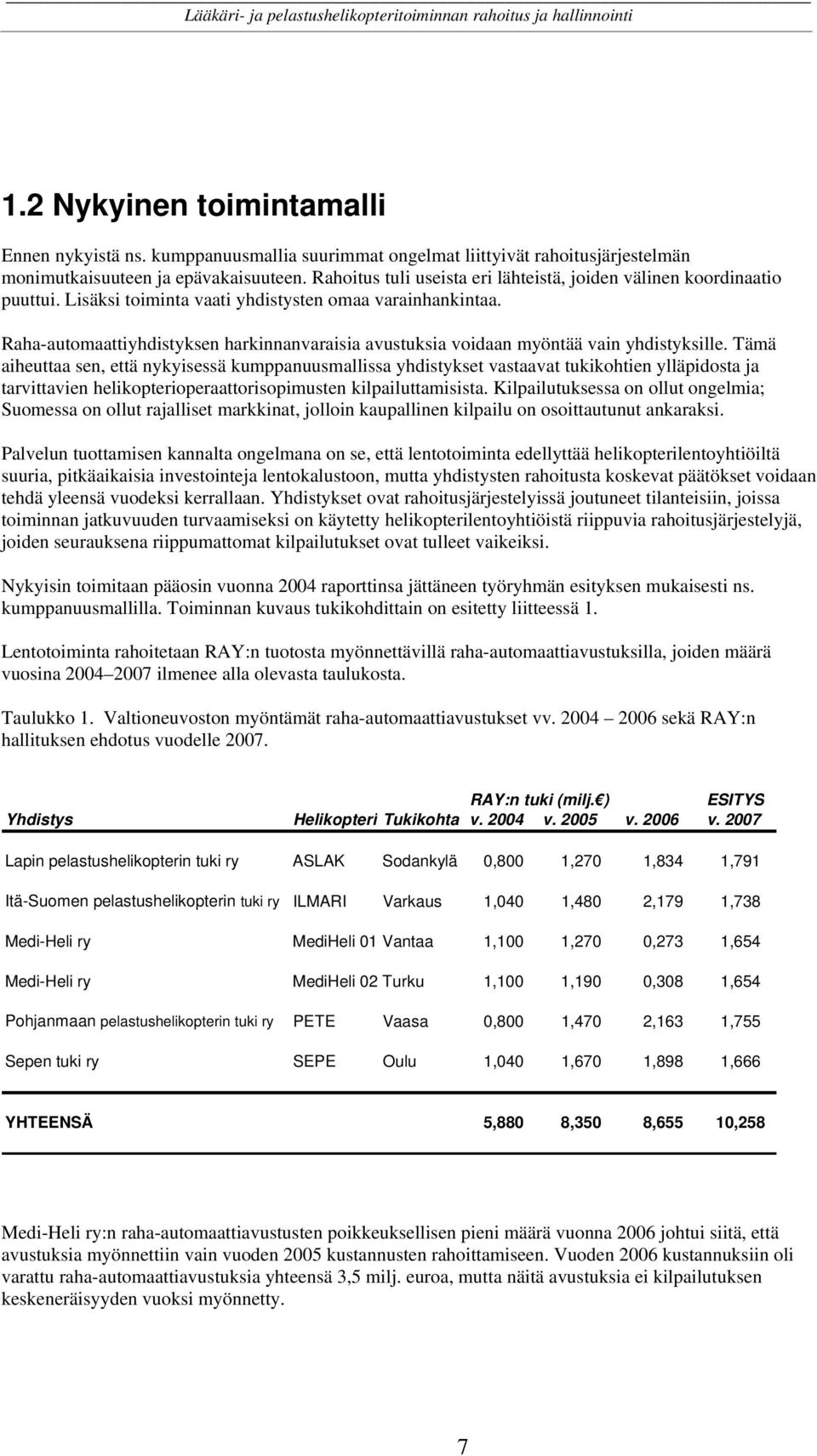 Lisäksi toiminta vaati yhdistysten omaa varainhankintaa. Raha-automaattiyhdistyksen harkinnanvaraisia avustuksia voidaan myöntää vain yhdistyksille.