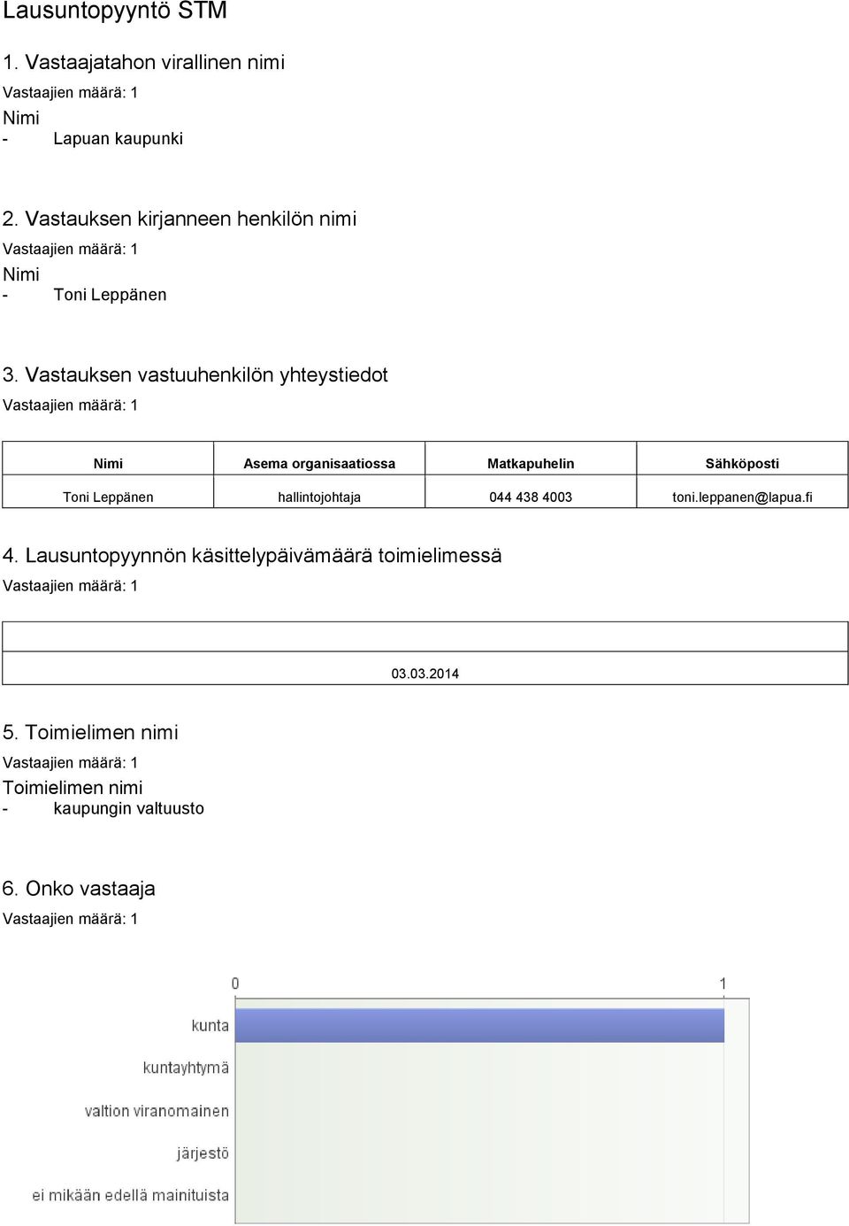 Vastauksen vastuuhenkilön yhteystiedot Nimi Asema organisaatiossa Matkapuhelin Sähköposti Toni Leppänen