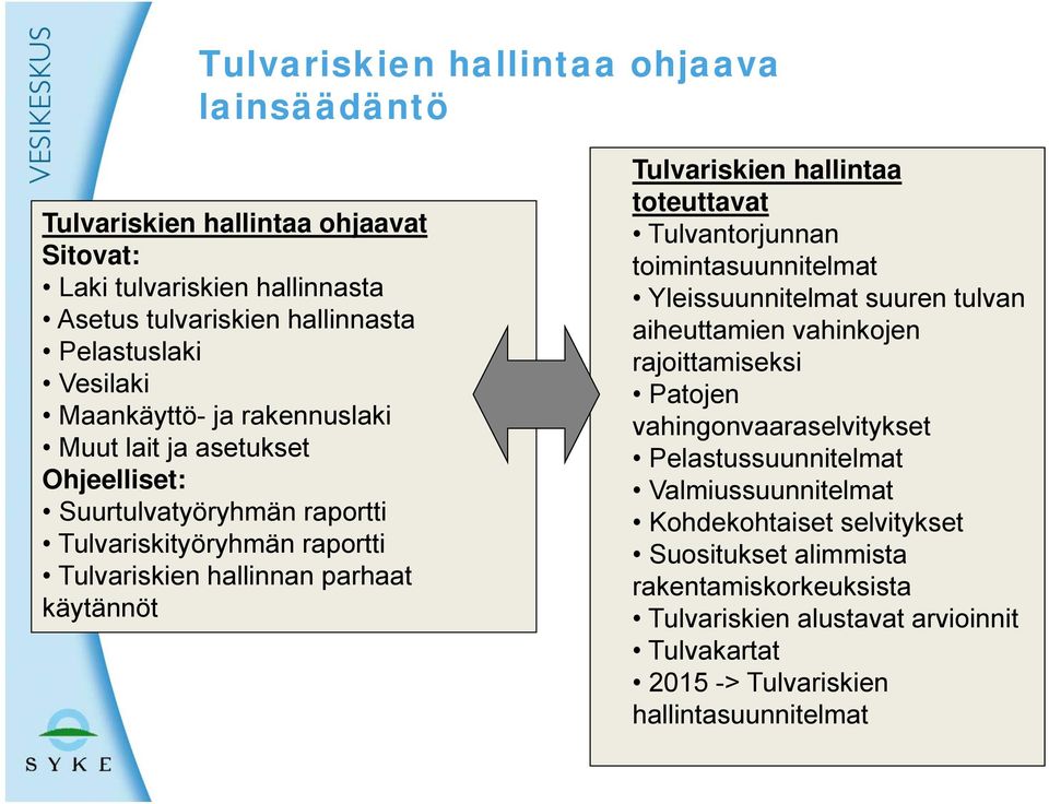 hallintaa toteuttavat Tulvantorjunnan toimintasuunnitelmat Yleissuunnitelmat suuren tulvan aiheuttamien vahinkojen rajoittamiseksi Patojen vahingonvaaraselvitykset